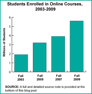 OnlineLearning.jpg