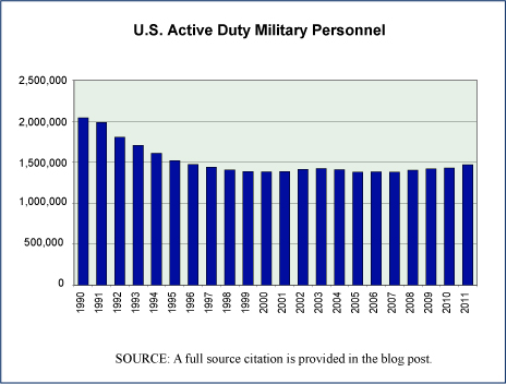 Us Military Size Chart