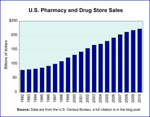 Drug Retailing