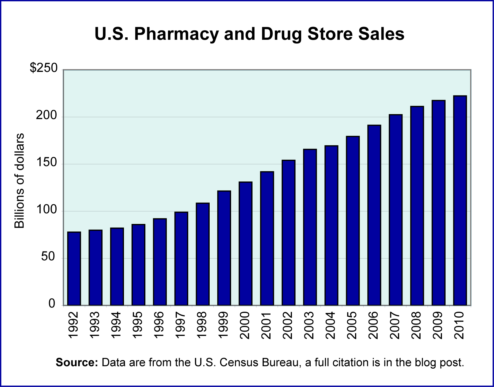 Online drug market