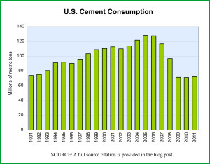 U.S. Apparent Consumption