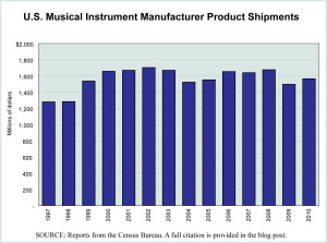 Manufacturer product shipments