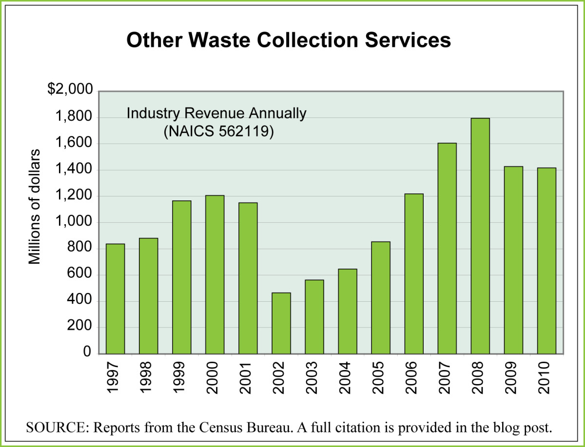 waste-management-archives-editorial-code-and-data-inc-editorial-code