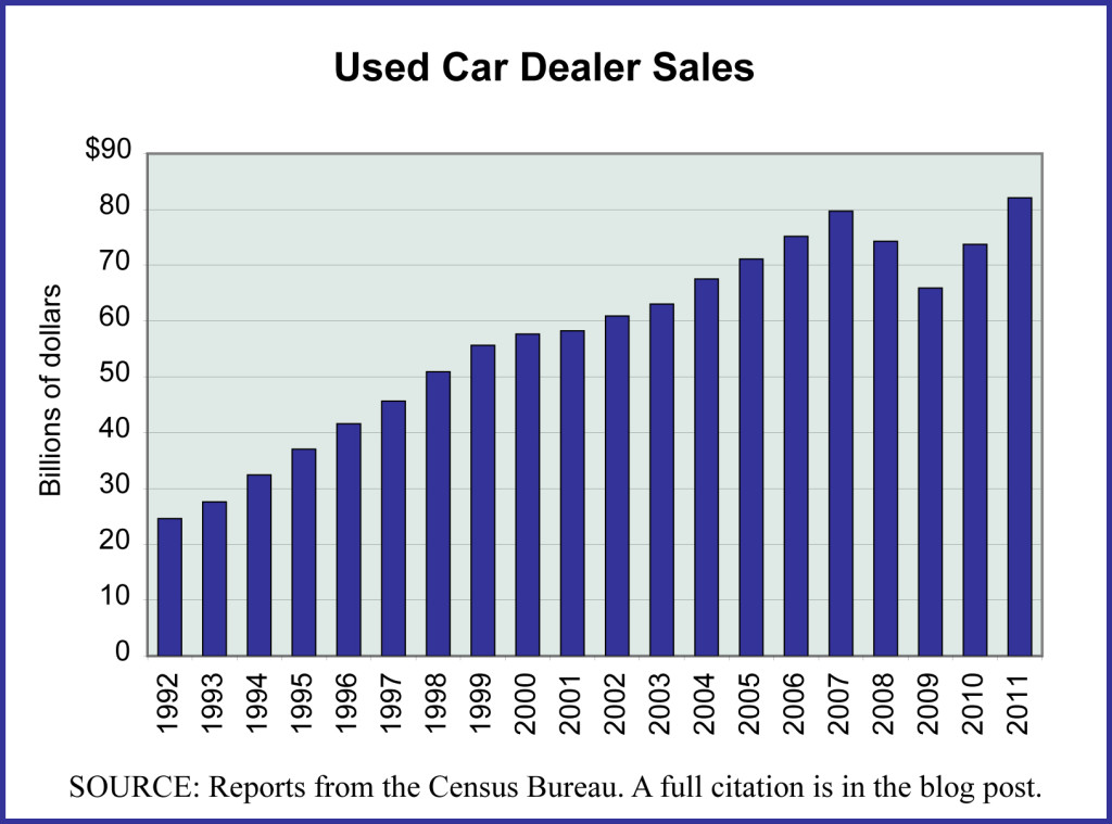 Used Car Dealers - Editorial Code and Data, Inc.Editorial Code and Data