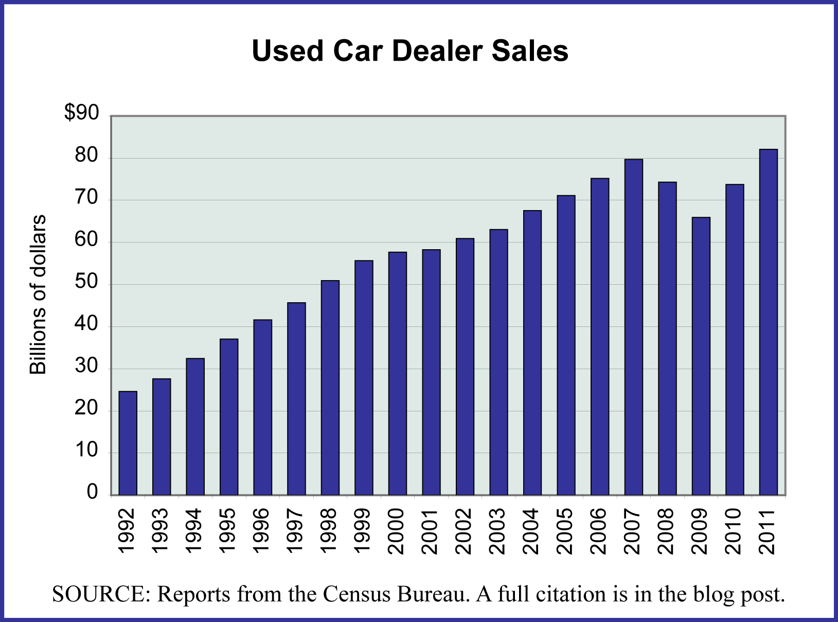 Used Car Dealers - Editorial Code and Data, Inc.Editorial Code and Data