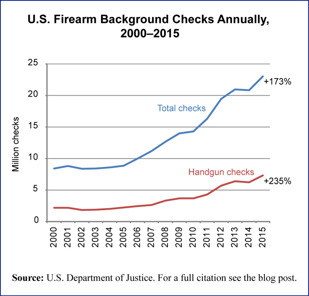 Firearms Archives Editorial Code And Data Inceditorial Code And