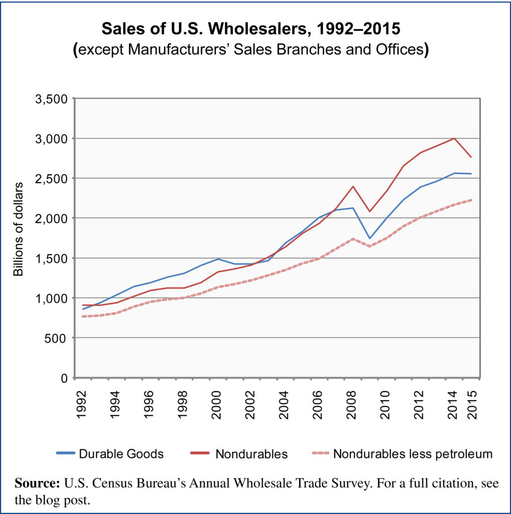 Wholesalers archives editorial code and data inc editorial code and