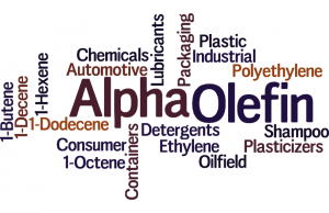 Alpha olefin word cloud