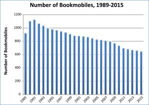 Bookmobiles Graph